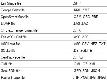 
Importar arquivos, bancos de dados e serviços online<span style='font-size: 1rem;'> - <a href='import-files-databases-and-online-services/' class='app_color_link'>Mais informações ></a></span>