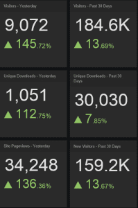 Autodesk Exchange Statistic