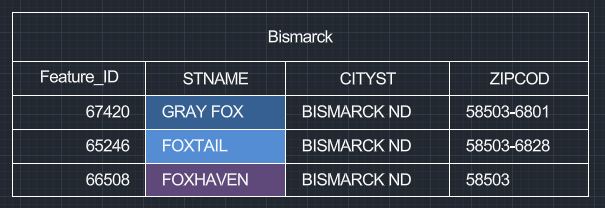 Data table in the DWG